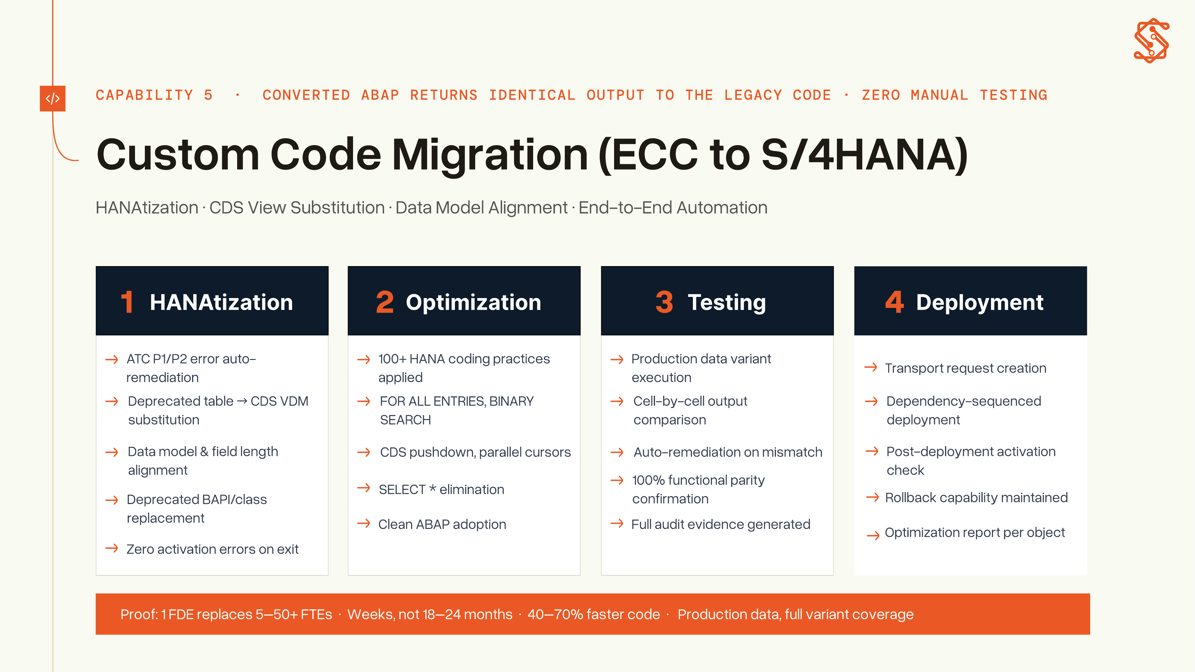 Capability deck slide, custom code migration