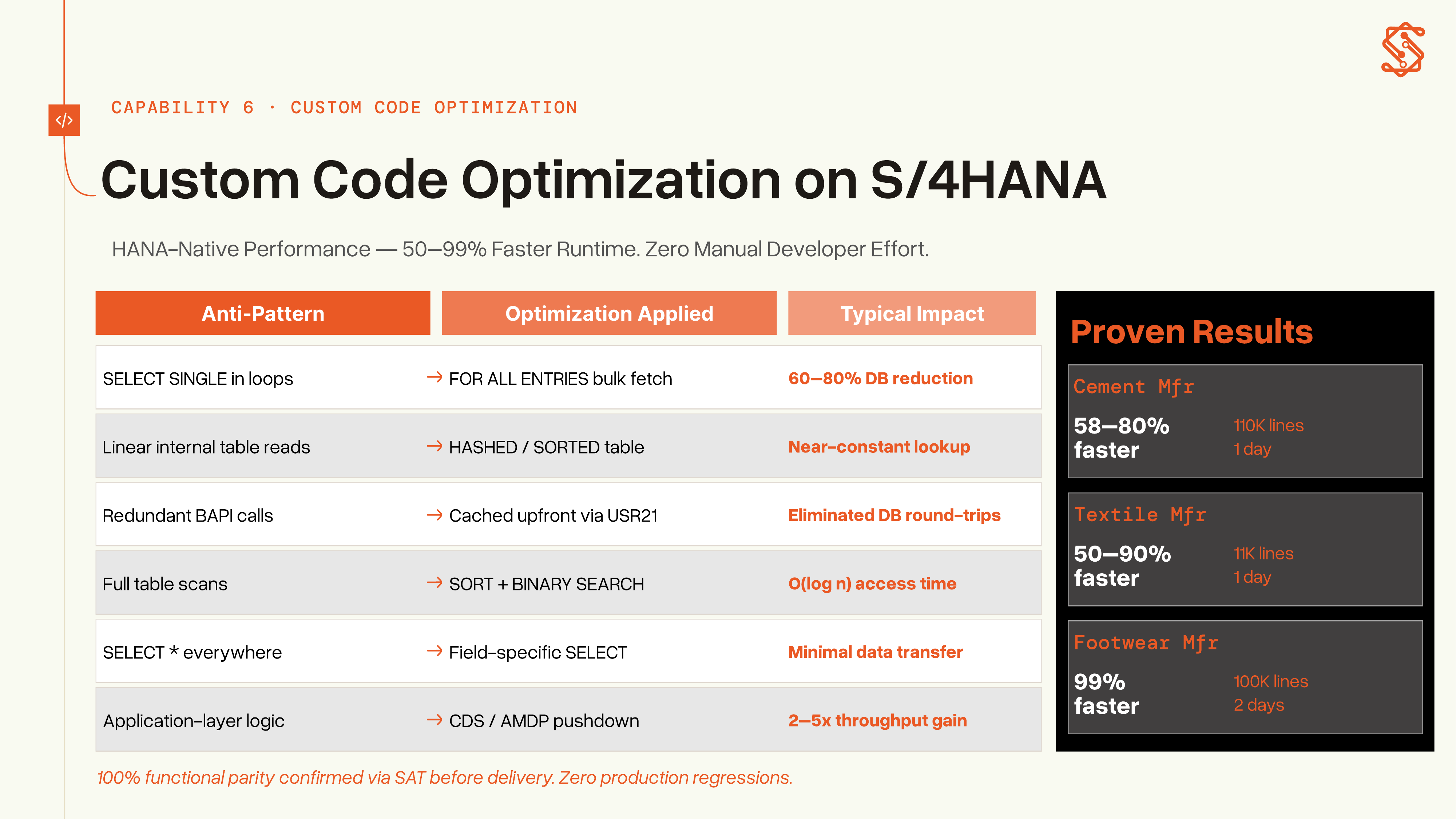 Capability deck slide, custom code optimisation
